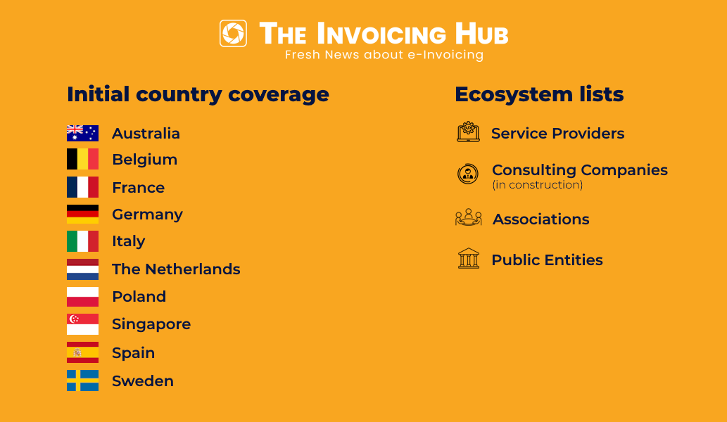 The Invoicing Hub initial coverage of ten countries (Australia, Belgium, France, Germany, Italy, The Netherlands, Poland, Singapore, Spain, Sweden) and ecosystem lists (Service Providers, Consulting Companies, Associations, Public Entities)