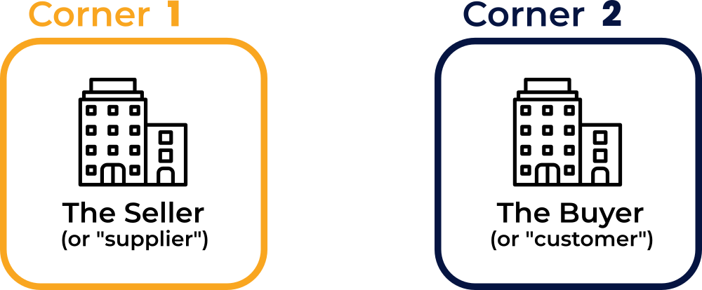 Schema of a 2-corner network model