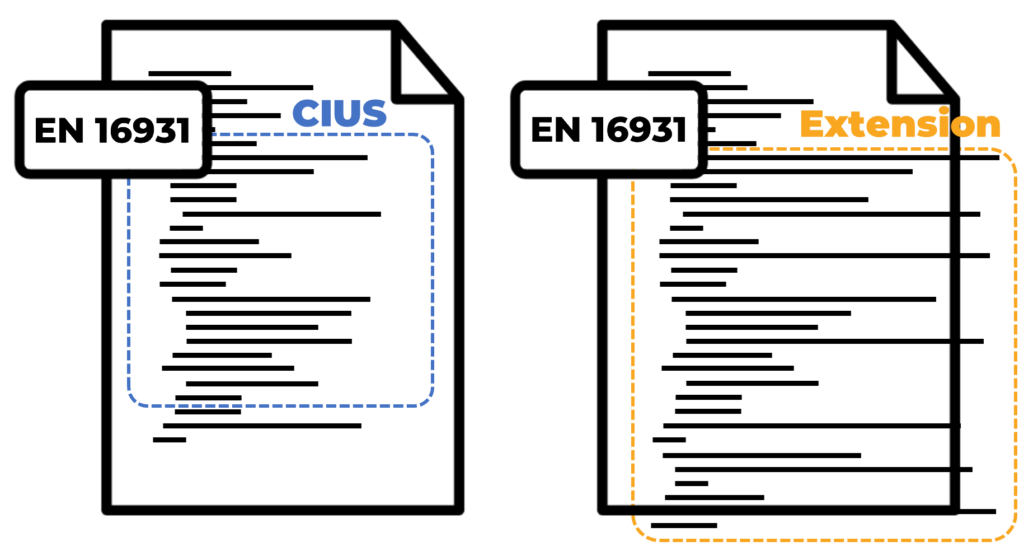 Schema giving a simplified example of an invoice CIUS & an invoice Extension